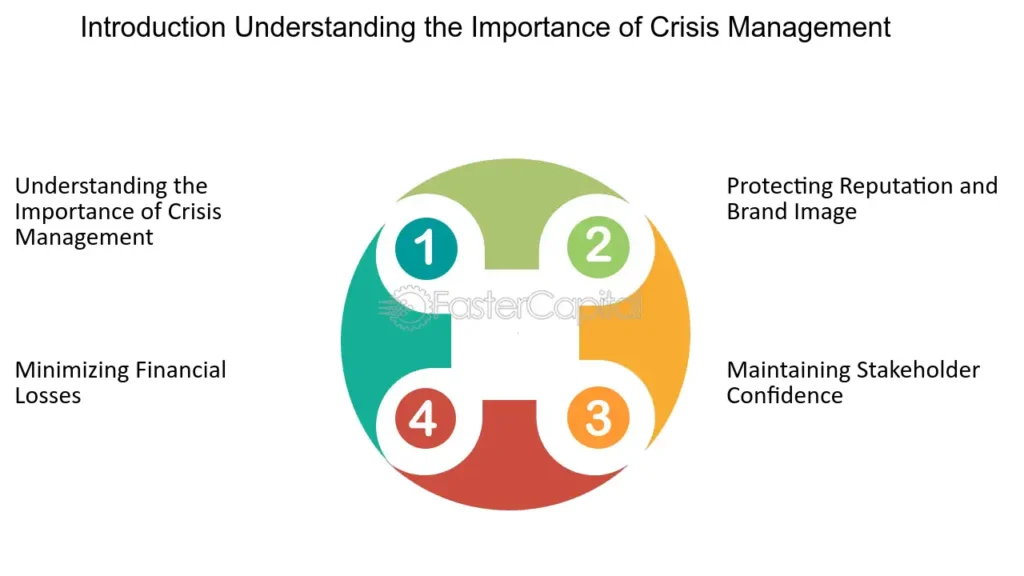 The Benefits of Partnering with a Crisis Management Agency