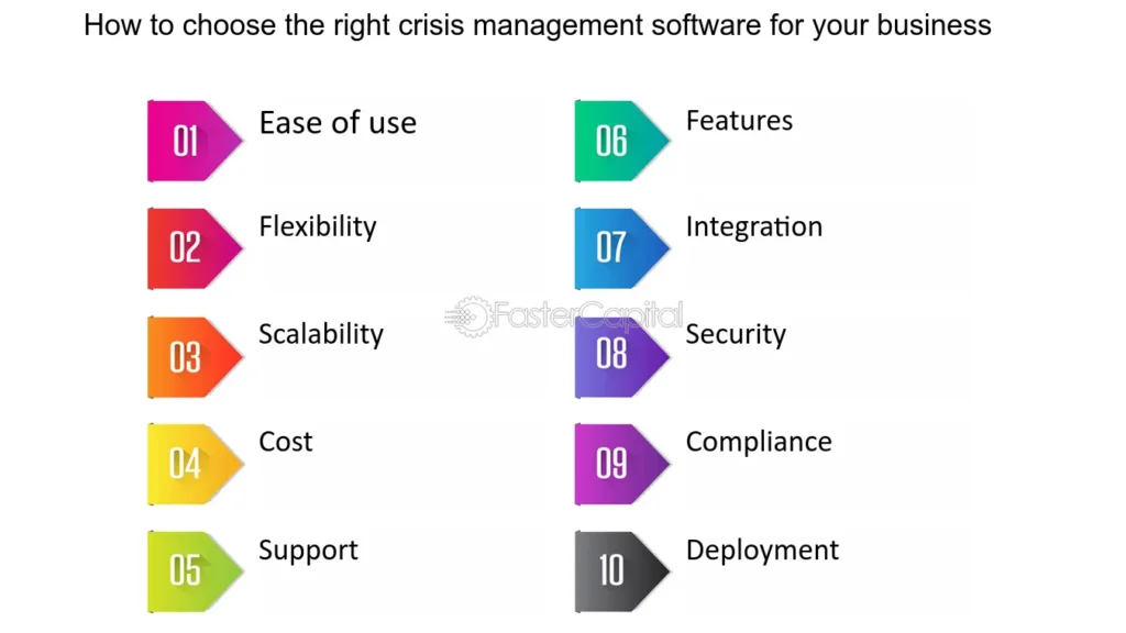 The Role of a Crisis Management Agency in Reputation Protection

