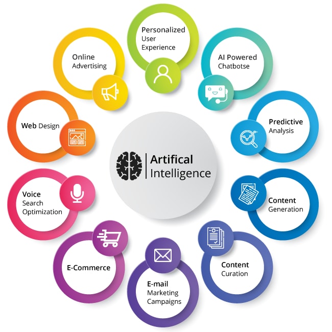 Applications of Responsive AI Across Industries