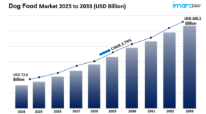 Dog Food Market size