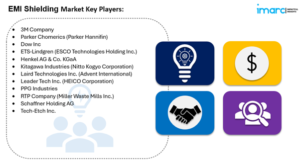 emi shielding market key players