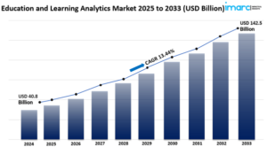 emi shielding market size