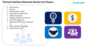 thermal interface materials market key players