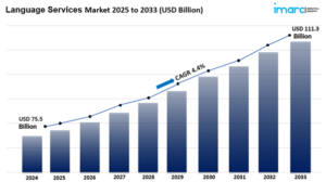 Language Services Market size