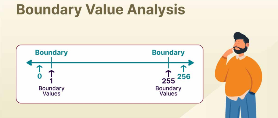 Boundary Value Analysis And Equivalence Partitioning