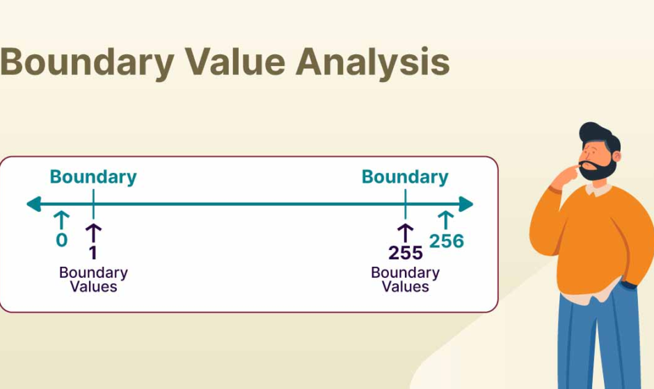 Boundary Value Analysis And Equivalence Partitioning