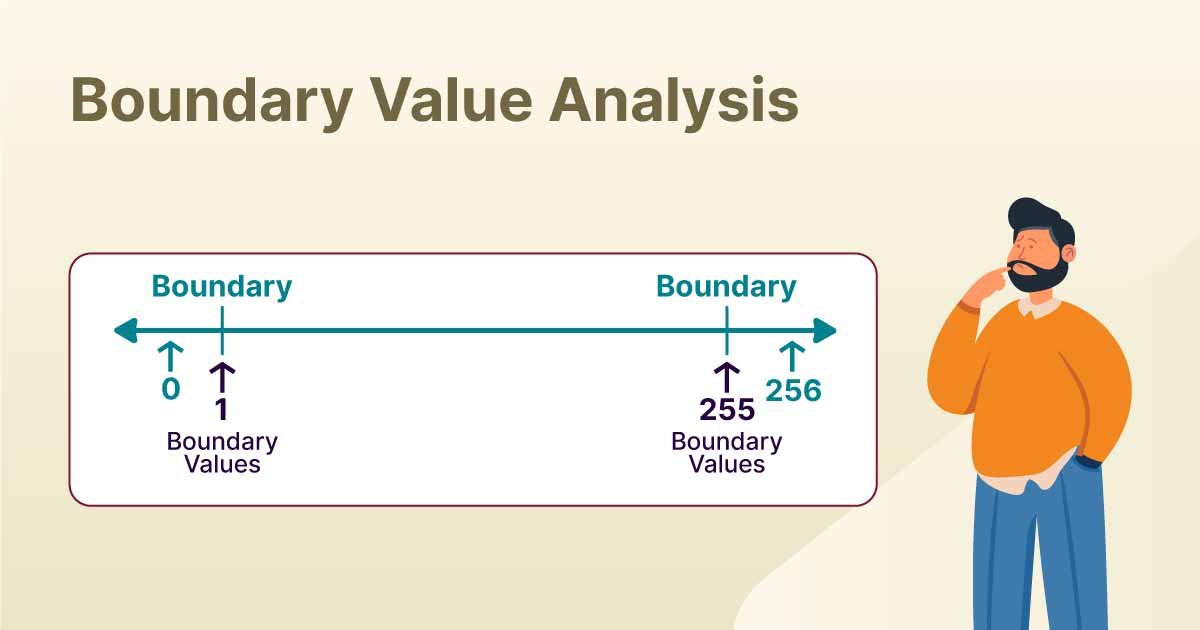 Boundary Value Analysis And Equivalence Partitioning