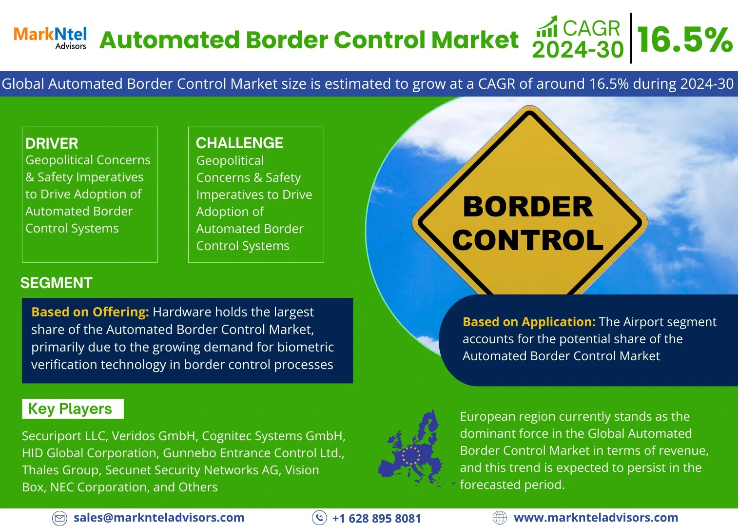 Automated Border Control Market Bifurcations, Drivers, Restraints, and Trends Forecast 2024-2030