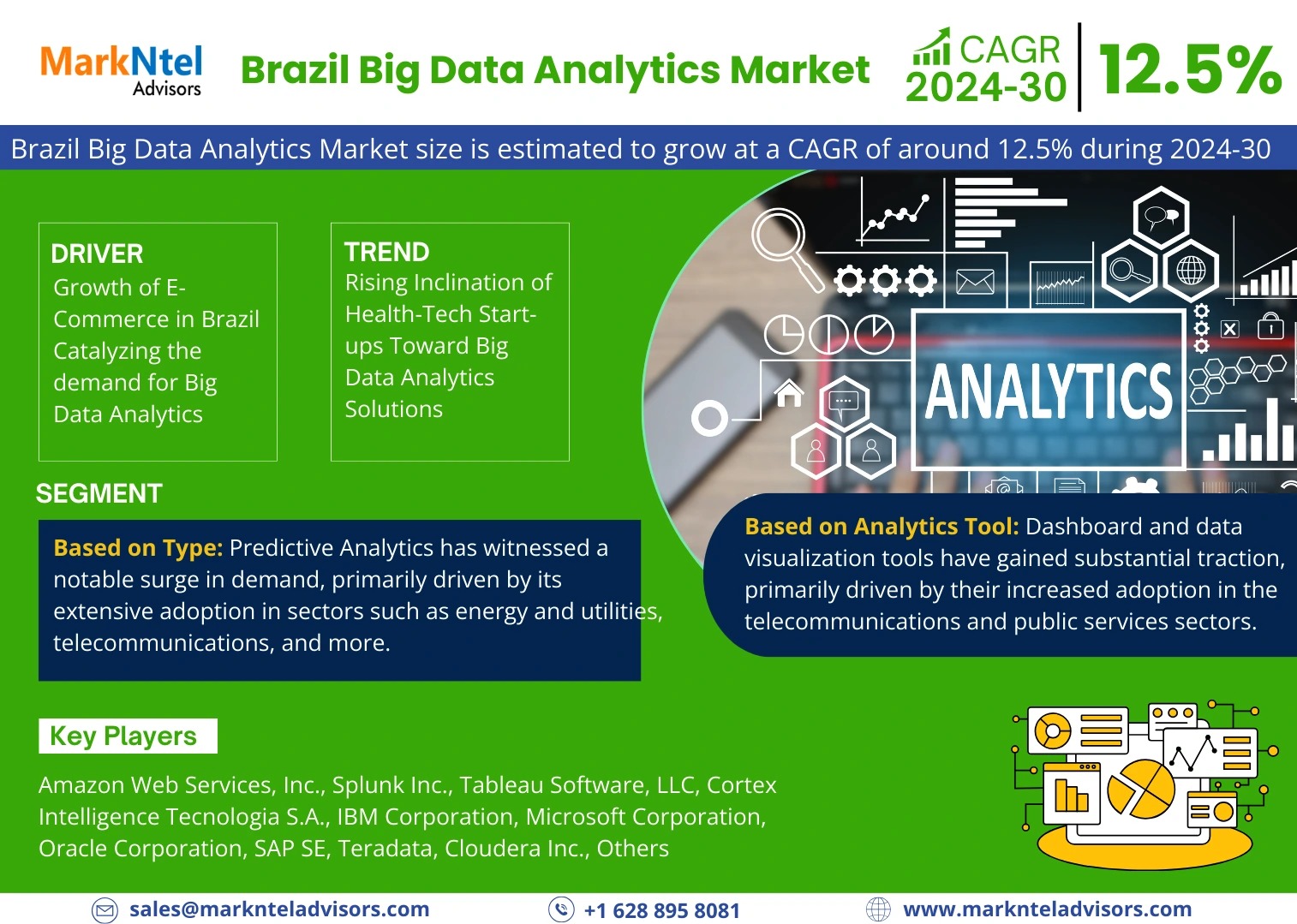 Top Leading Companies of Brazil Big Data Market – MarkNtel