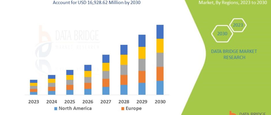 Medical Device Sterilization Market