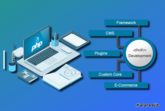 PHP Web Developers in Dubai: Optimizing WooCommerce Stores