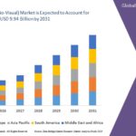 Gift Card Market is expected to reach the value of USD 2,632,843.72 million by 2030