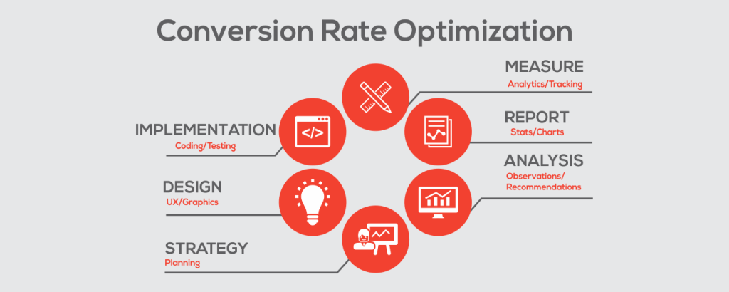 The Role of CRO in SEO Success