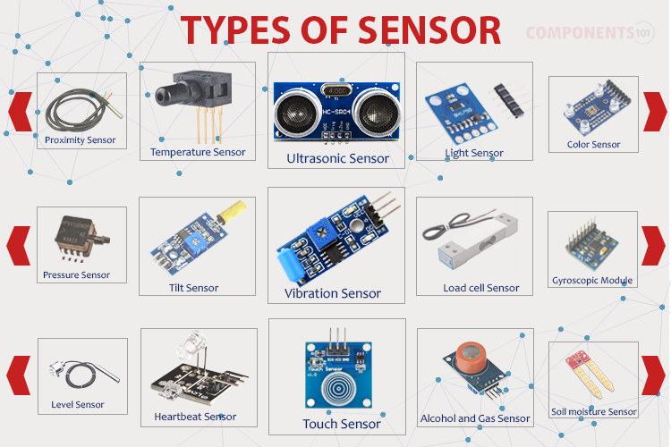 Sensors Market: A Deep Dive into the Growing Demand and Evolution