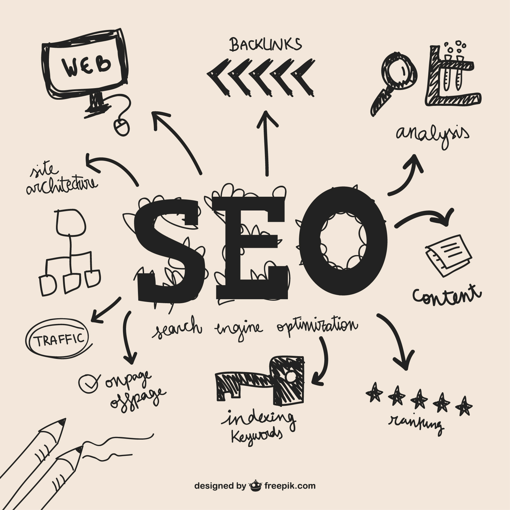 How to Choose the Best New York SEO Company for Business