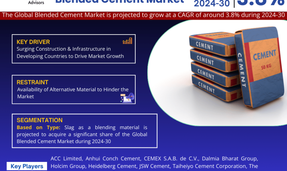 Blended Cement Market