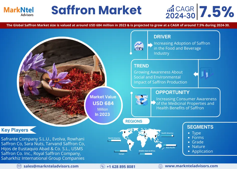 Forecast:  Saffron Market to Grow at 7.5% CAGR Over the Next five Years