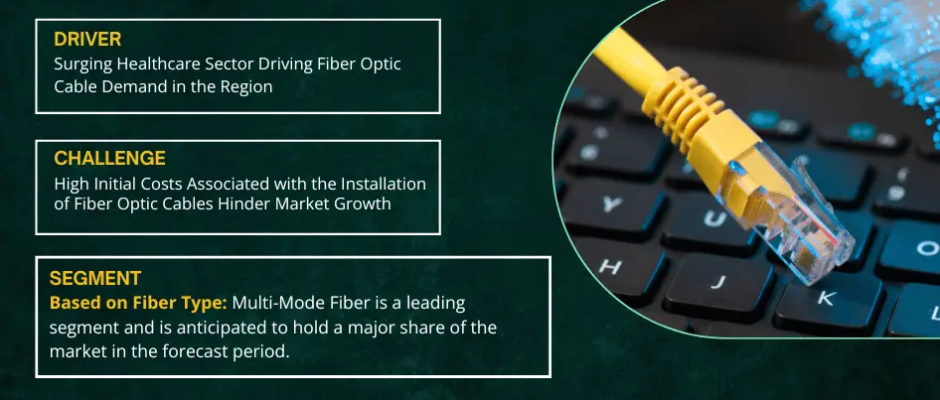 GCC Fiber Optic Cable Market