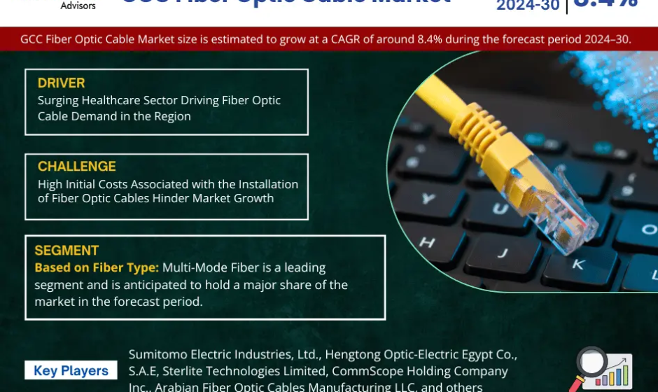 GCC Fiber Optic Cable Market