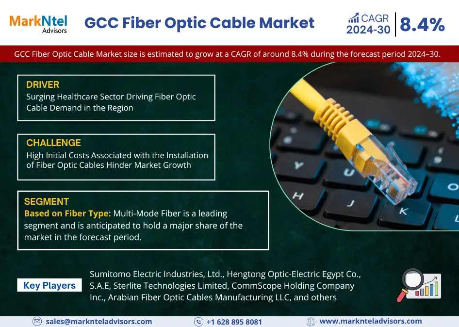 GCC Construction Adhesive Market Witness Highest Growth at a CAGR of 5.5% by 2030