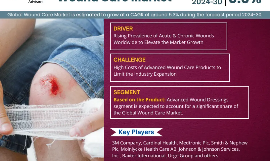 Wound Care Market