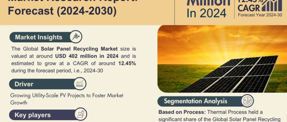 Solar Panel Recycling Market