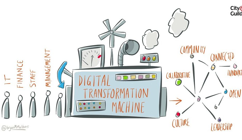 Digital Transformation