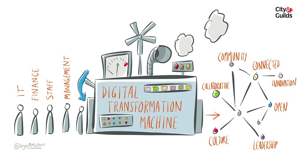 Enhancing the Hospitality Industry with Digital Transformation and IT Consulting