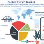 Global Tour Operator Software Market Size, Share, Future Scope, Growth Analysis, Forecast Report 2028