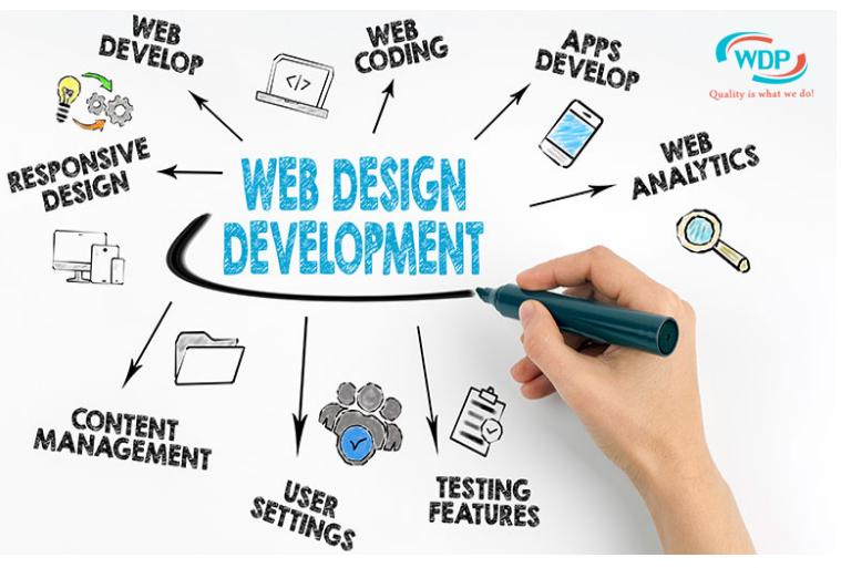 ﻿What to Look for in US Web Development Companies