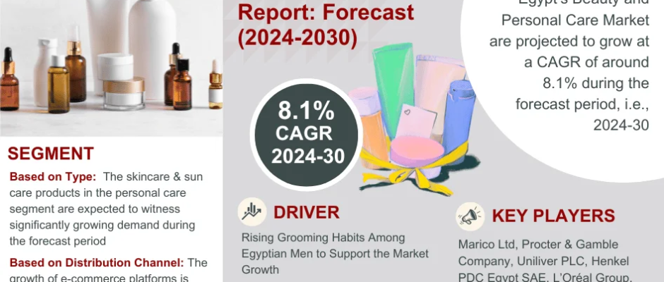 Egypt’s Beauty and Personal Care Market