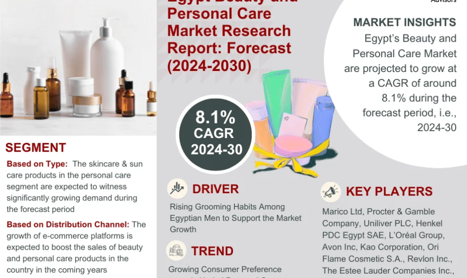 Egypt’s Beauty and Personal Care Market