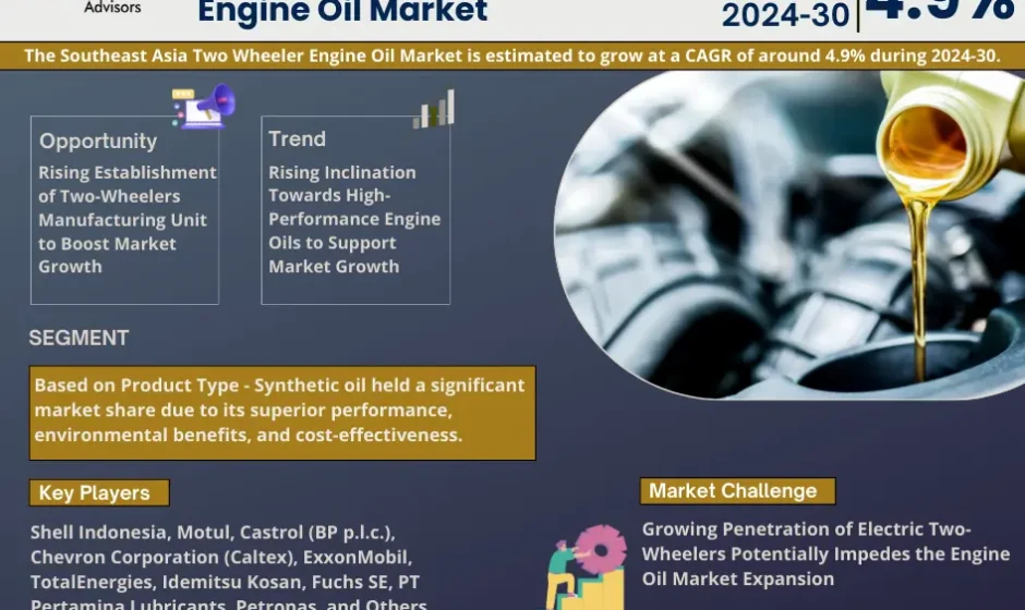 Southeast Asia Two Wheeler Engine Oil Market