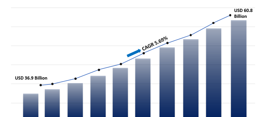 Adaptive Cruise Control Market