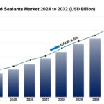 Hydrogen Energy Storage Market Size, Share, Growth, Challenges and Global Forecast 2024-2032