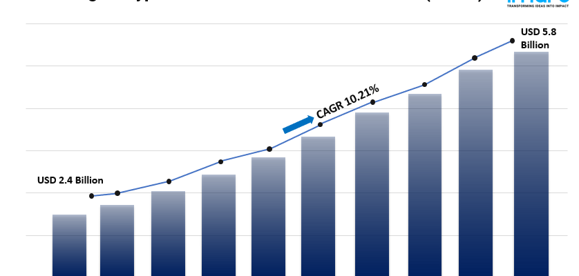 Banking Encryption Software Market