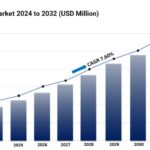 Industrial Chocolate Market Size, Share, Key Players, Growth Factors and Forecast 2024-2032