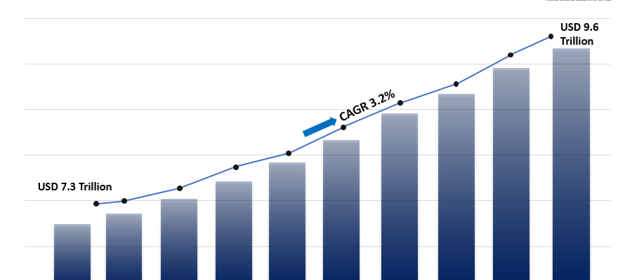 Commercial Real Estate Market