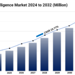 Tofu Market Size, Share, Trends, Industry Analysis, Report 2024-2032