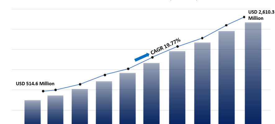 Dark Web Intelligence Market