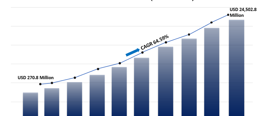 Green Ammonia Market