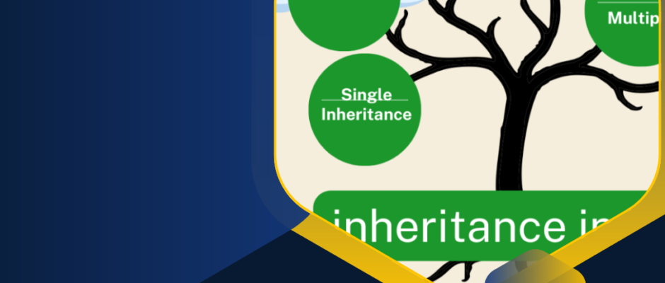 hierarchical inheritance program in java