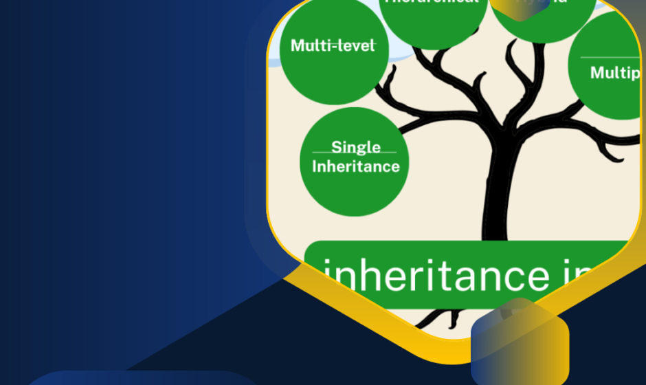 hierarchical inheritance program in java