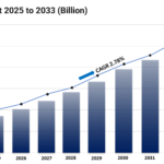 Prostate Cancer Diagnostics Market Analysis And Growth Forecast 2024-2032