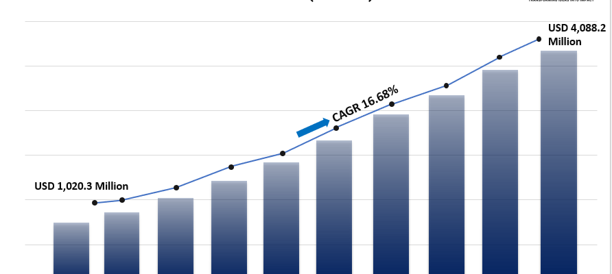 Smart Helmet Market
