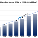 Data of How Ecommerce App Development is Driving Growth in the U.S. Market