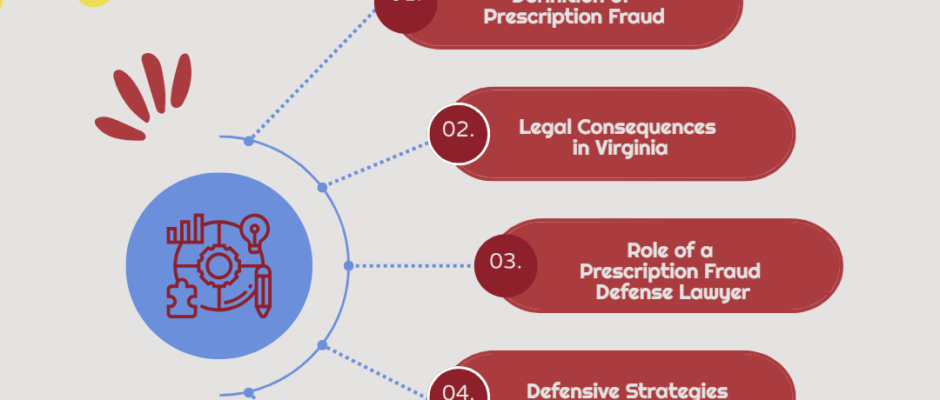 Prescription Fraud Defense Lawyer Virginia