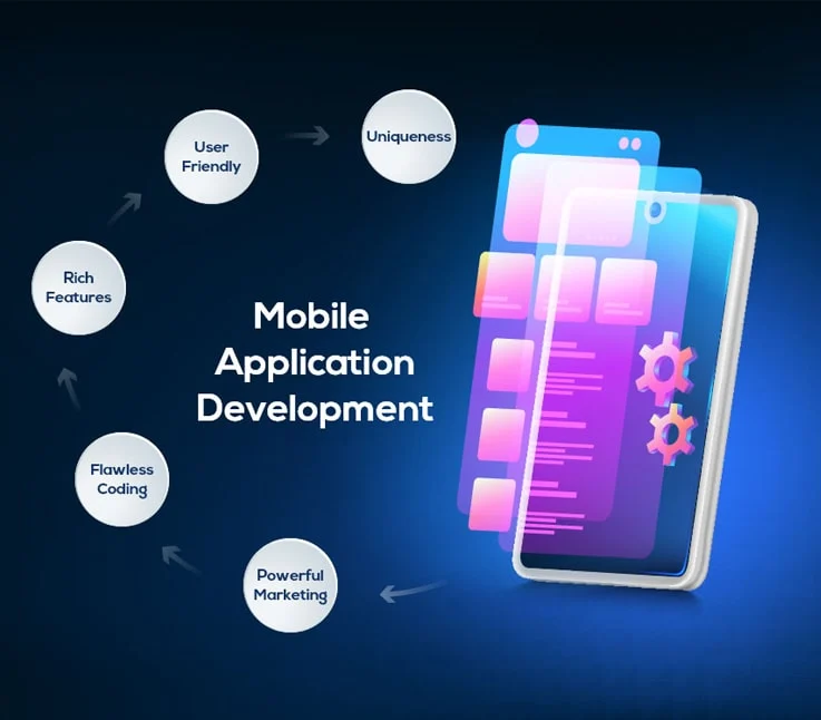 The Future of Mobile Development: Essential Services and Trends