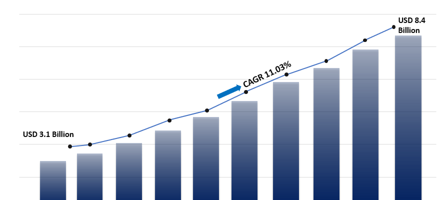 Aeroengine Composites Market