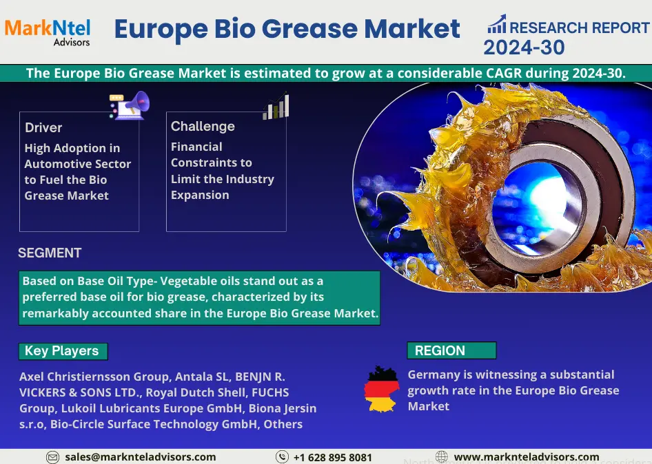 Europe Bio Grease Market Breakdown By Size, Share, Growth, Trends, and Industry Analysis